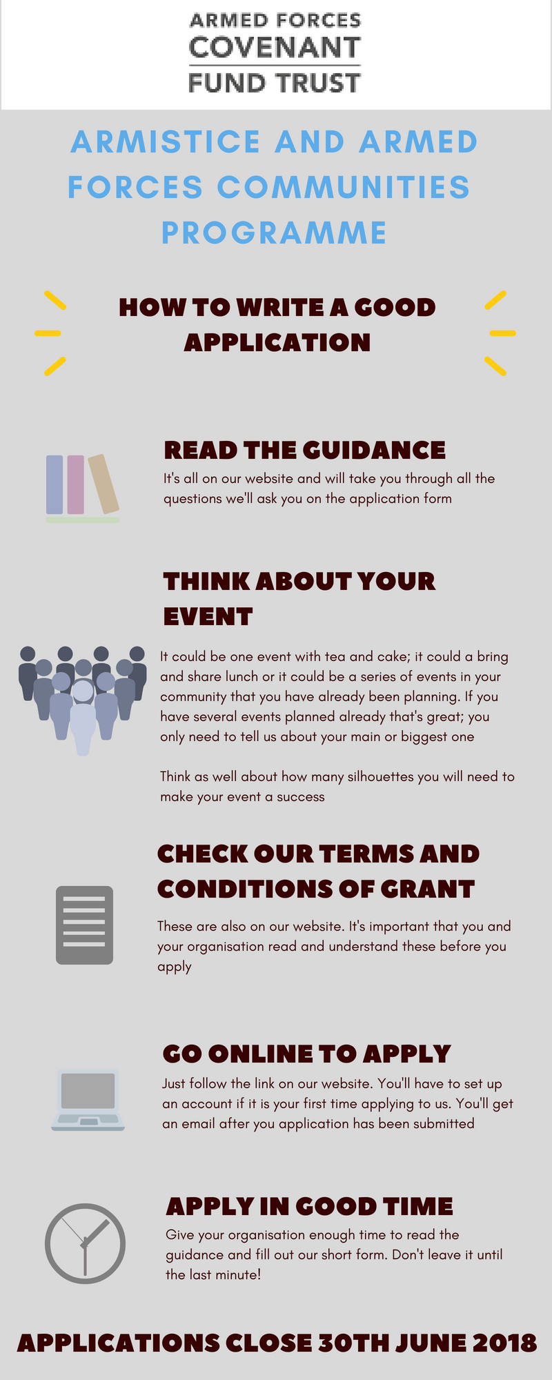 A diagram with information for applicants, How to write a good application. Read the Guidance.  Think about your event. Check our terms and conditions of grant, go online to apply, apply in good time