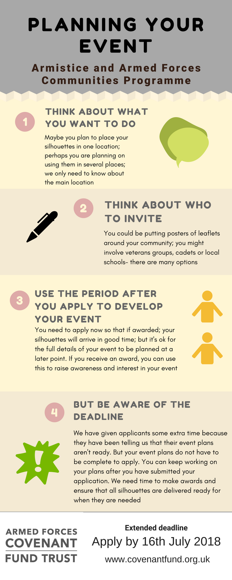 Steps to planning an event 1) think about what you want to do; 2) Think about who to invite; 3) Use the period after you apply to develop your event; 4) But be aware of the deadline