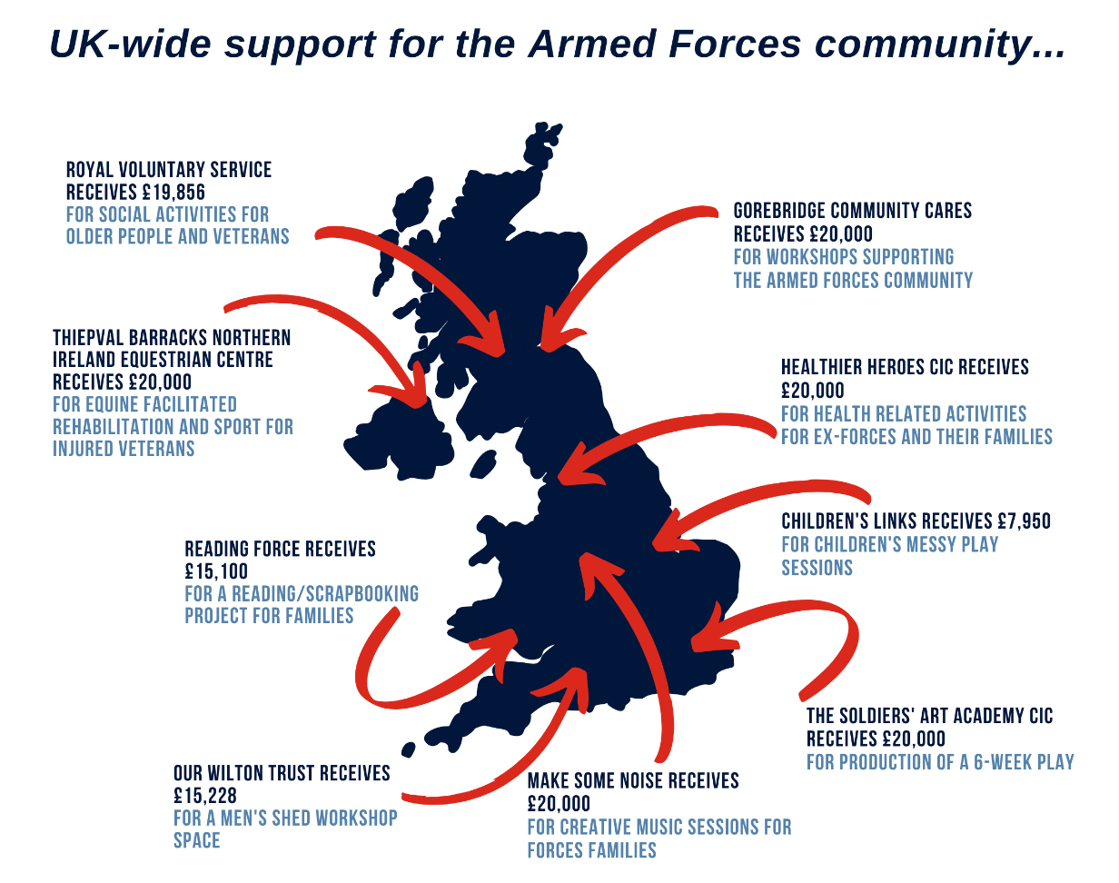 Examples of projects funded through the Armed Forces Covenant Local Grants programme