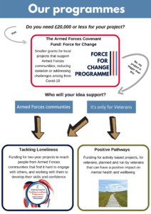 Infographic - choosing the right funding programme