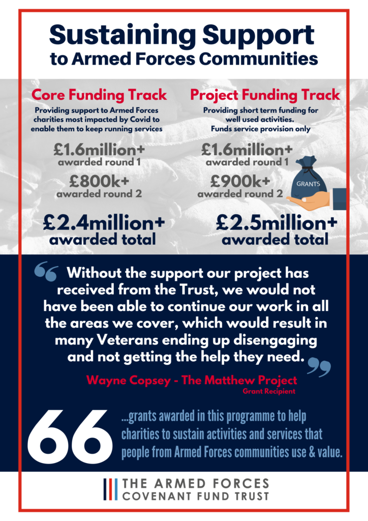 Sustaining Support infographic
