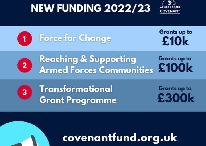 Covenant Fund 2022/23