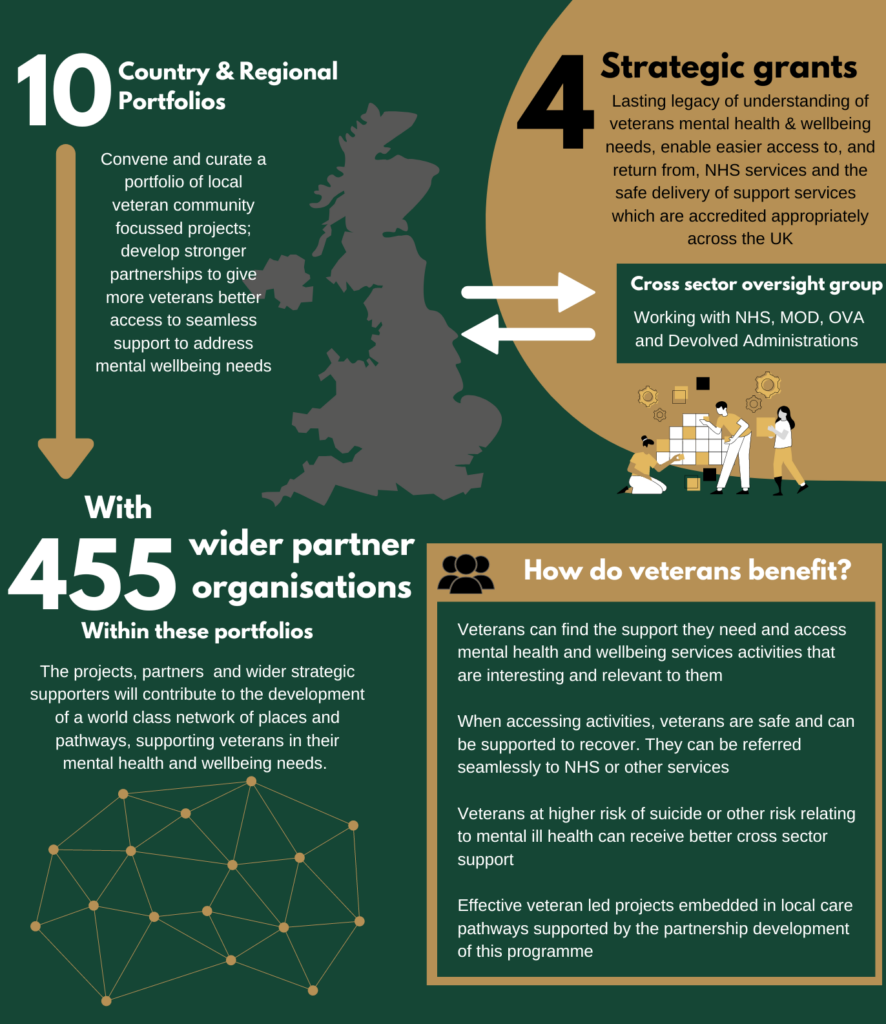 An infographic overview of the VPPP programme