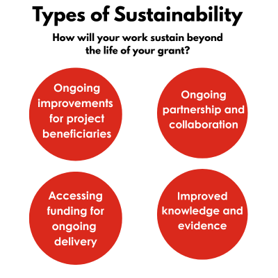 Types of sustainability