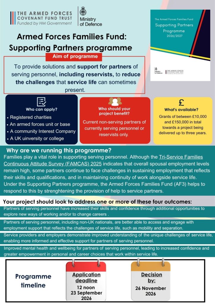 Supporting Partners programme on a page resource