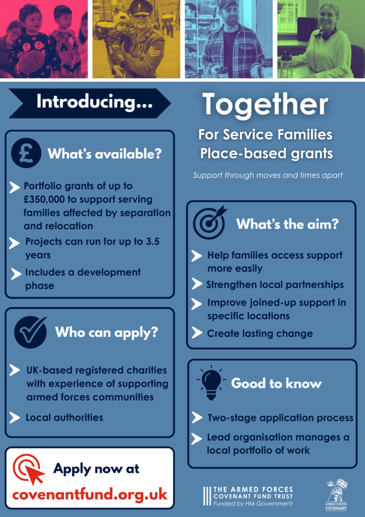 Together for Service Families: place based grants infographic
