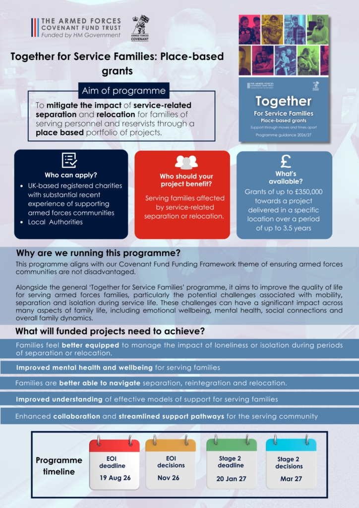 Together for Service Families@ Place based grants programme on a page