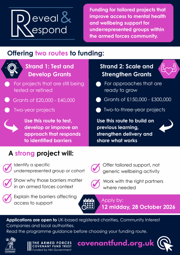 Reveal & Respond programme infographic