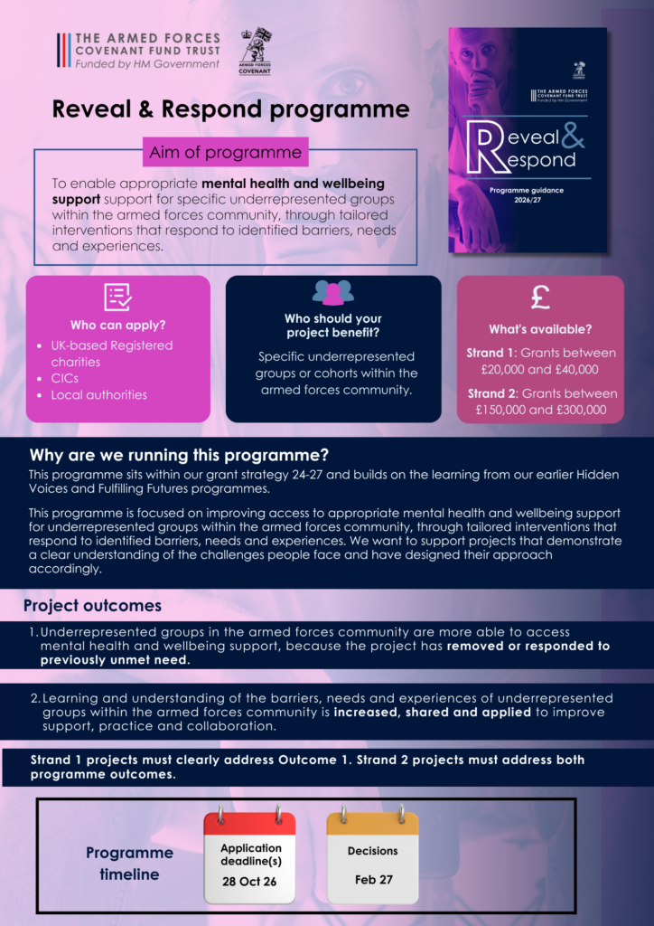 Reveal & Respond programme on a page